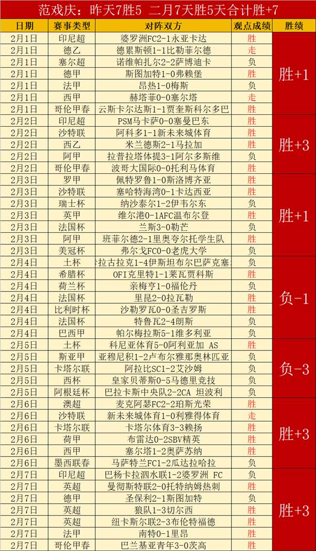 周二,欧冠赛事,马竞对决布,世界杯投注,2026世界杯,体育博彩,投注技巧,合法平台