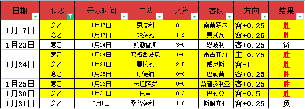 近期,美职男篮东,西部强队攻,世界杯投注,2026世界杯,体育博彩,投注技巧,合法平台