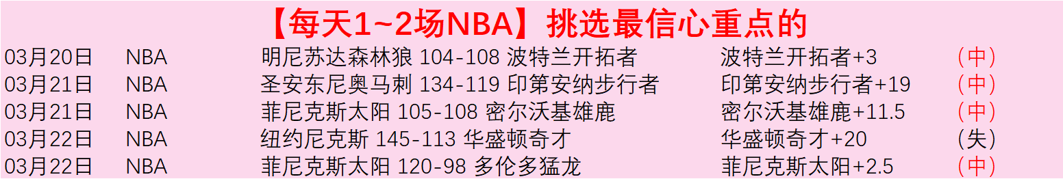 季后赛伤病,情况,日专家推荐,世界杯投注,2026世界杯,体育博彩,投注技巧,合法平台