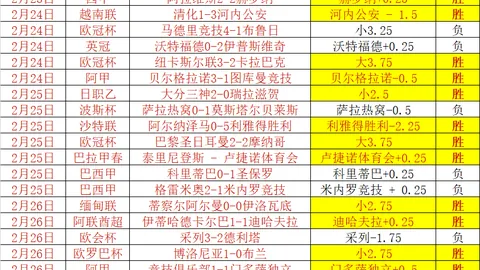 乌克超：高华尤夫主场力争7连胜，专家质合分析前区十码