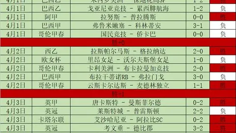 周二003欧冠：利物浦对巴黎圣曼专家推荐分析